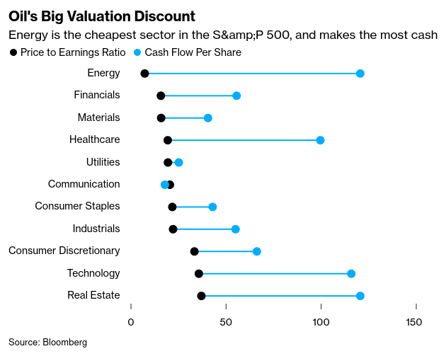 /brief/img/Screenshot 2023-07-26 at 07-42-19 Warren Buffett Lifts Fossil Fuel Bets.png